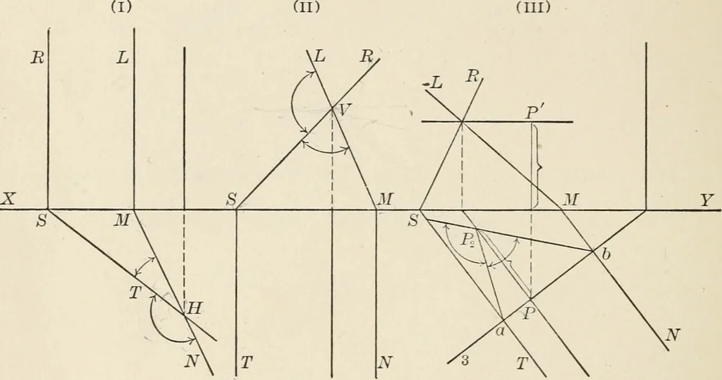 An illustration from Descriptive geometry for students in engineering science and architecture; a carefully graded course of instruction, 1915, leaf 65