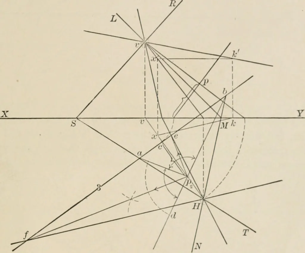 An illustration from Descriptive geometry for students in engineering science and architecture; a carefully graded course of instruction, 1915, leaf 68