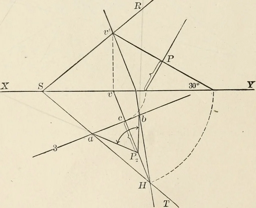 An illustration from Descriptive geometry for students in engineering science and architecture; a carefully graded course of instruction, 1915, leaf 69