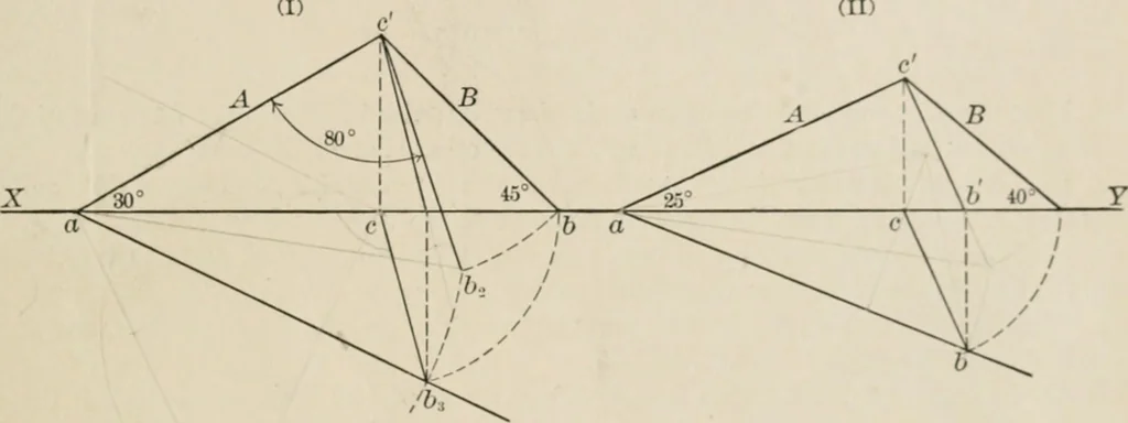An illustration from Descriptive geometry for students in engineering science and architecture; a carefully graded course of instruction, 1915, leaf 72