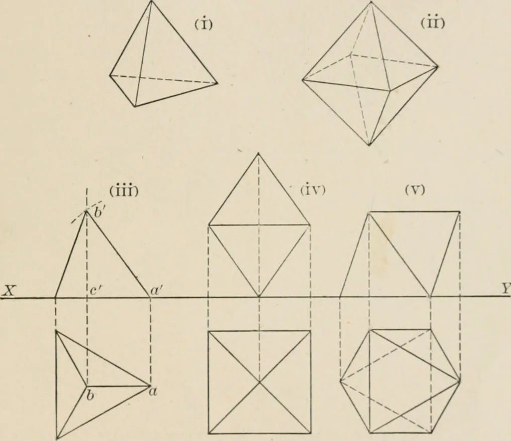An illustration from Descriptive geometry for students in engineering science and architecture; a carefully graded course of instruction, 1915, leaf 76