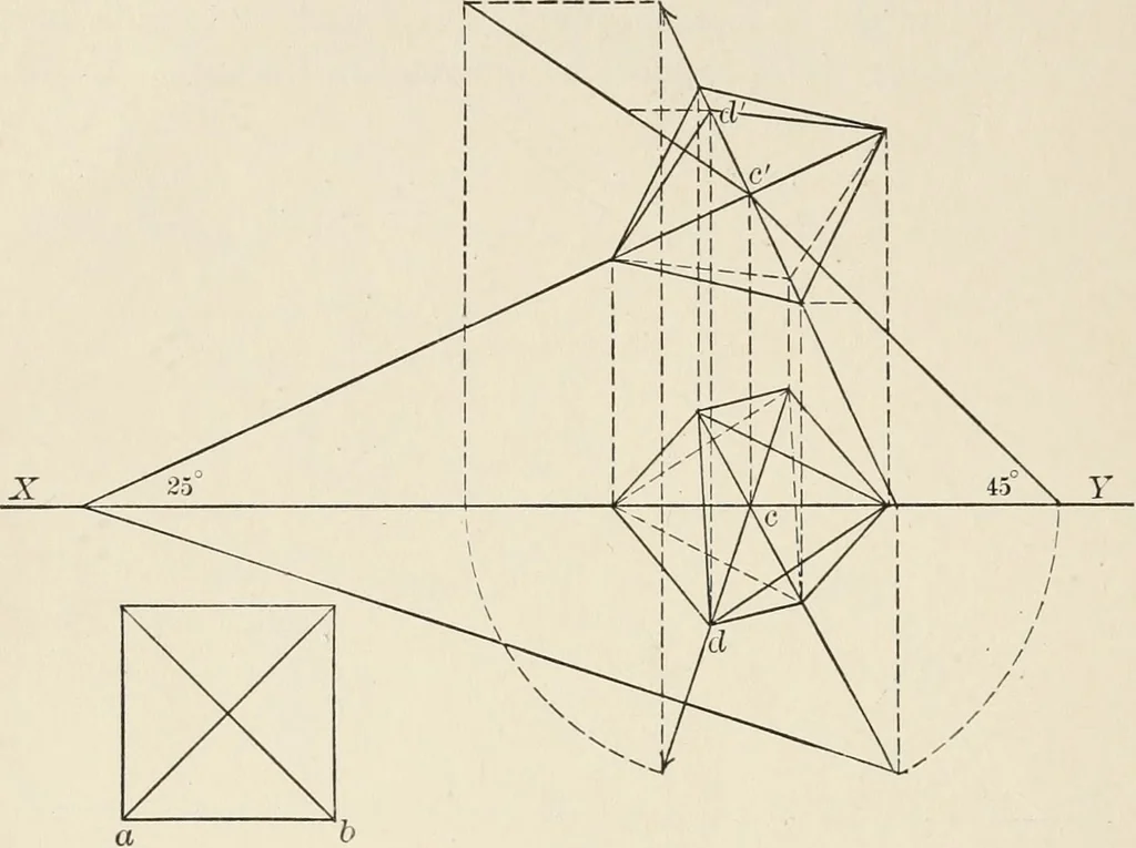 An illustration from Descriptive geometry for students in engineering science and architecture; a carefully graded course of instruction, 1915, leaf 77