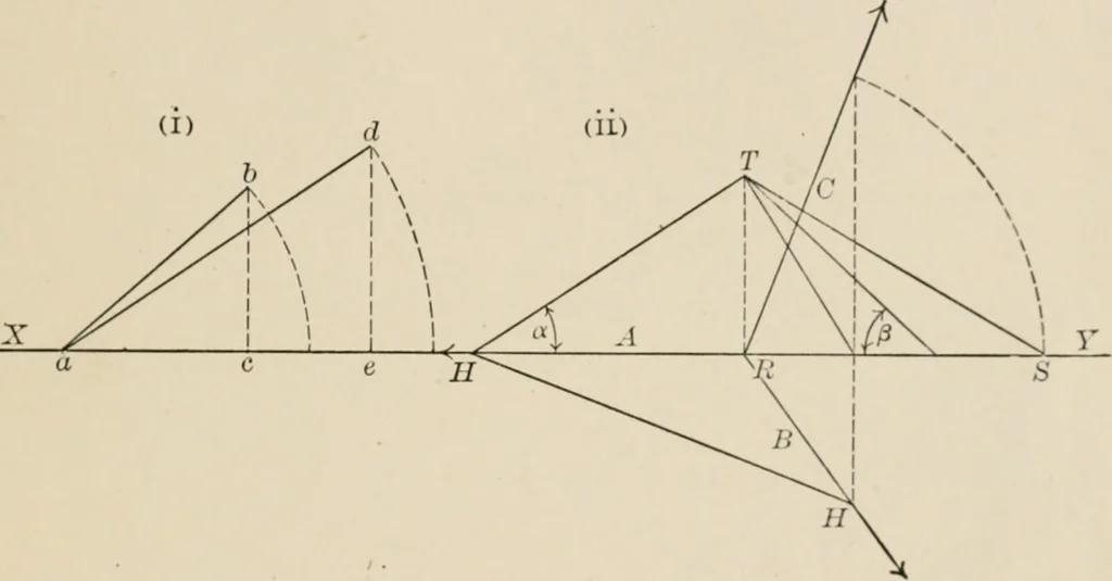 An illustration from Descriptive geometry for students in engineering science and architecture; a carefully graded course of instruction, 1915, leaf 82