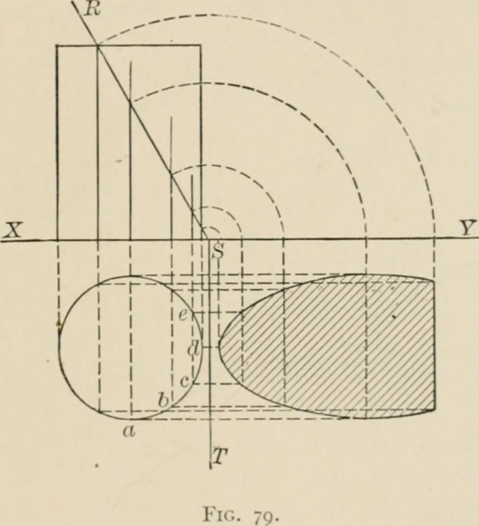 An illustration from Descriptive geometry for students in engineering science and architecture; a carefully graded course of instruction, 1915, leaf 86