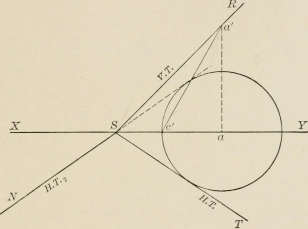An illustration from Descriptive geometry for students in engineering science and architecture; a carefully graded course of instruction, 1915, leaf 92
