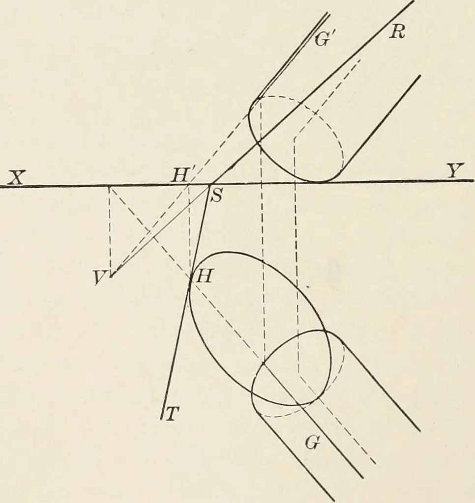 An illustration from Descriptive geometry for students in engineering science and architecture; a carefully graded course of instruction, 1915, leaf 95