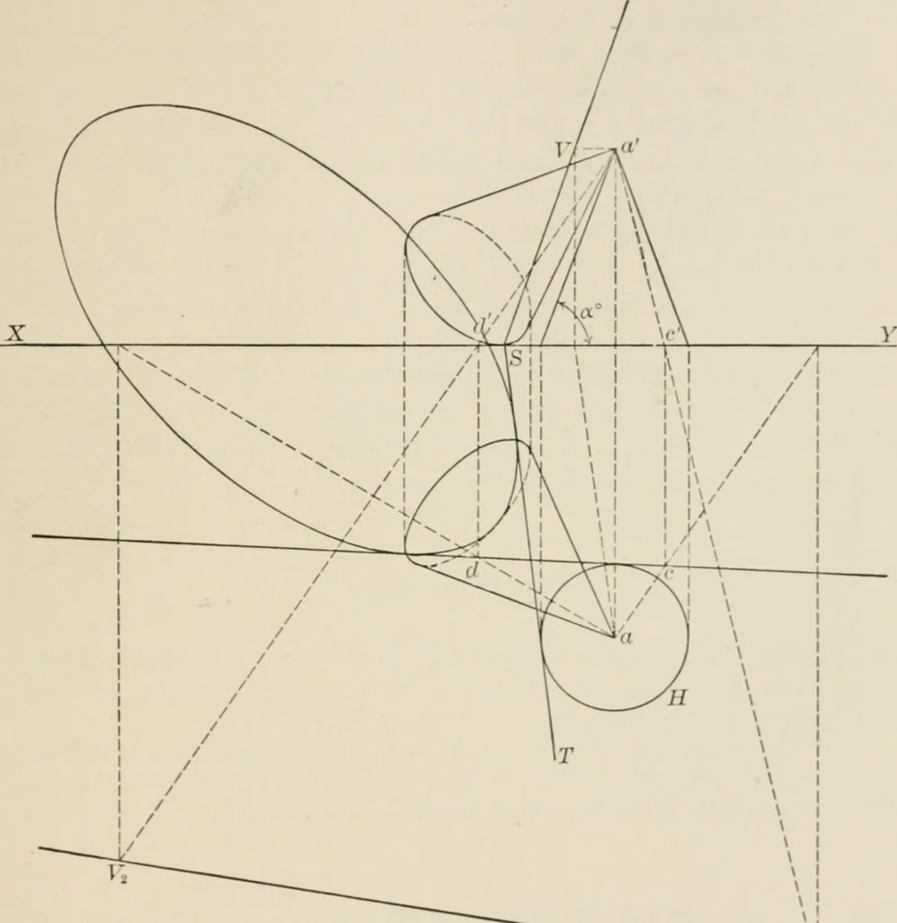 An illustration from Descriptive geometry for students in engineering science and architecture; a carefully graded course of instruction, 1915, leaf 96
