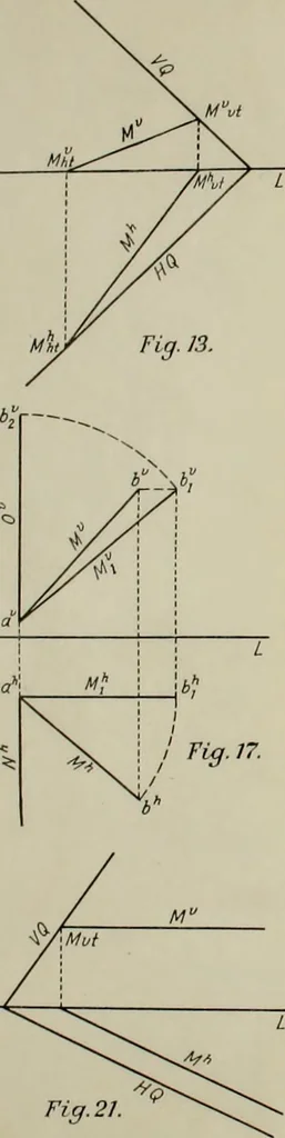 An illustration from Descriptive geometry; with numerous problems and practical applications, 1922, leaf 134
