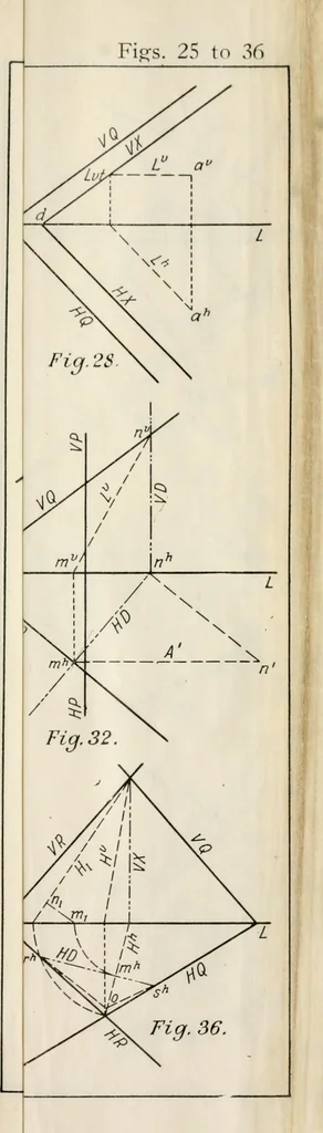 An illustration from Descriptive geometry; with numerous problems and practical applications, 1922, leaf 135