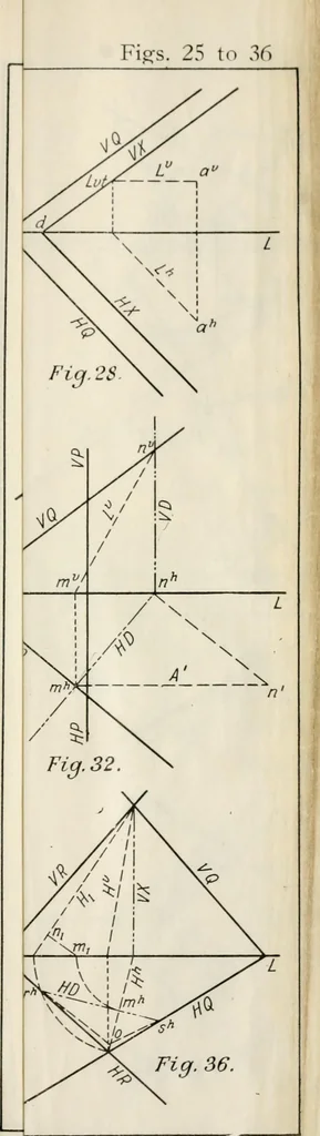 An illustration from Descriptive geometry; with numerous problems and practical applications, 1922, leaf 137