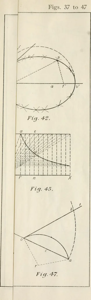 An illustration from Descriptive geometry; with numerous problems and practical applications, 1922, leaf 139