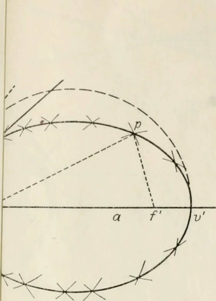 An illustration from Descriptive geometry; with numerous problems and practical applications, 1922, leaf 141