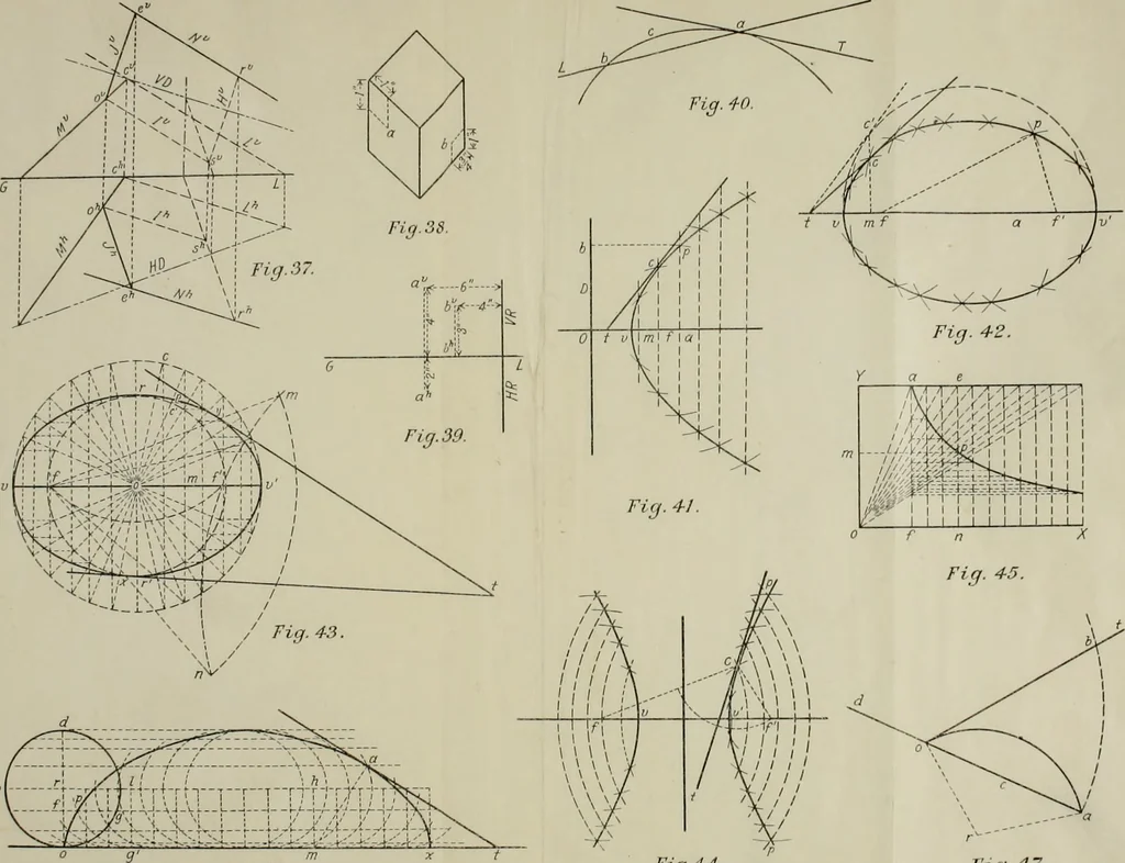 An illustration from Descriptive geometry; with numerous problems and practical applications, 1922, leaf 142