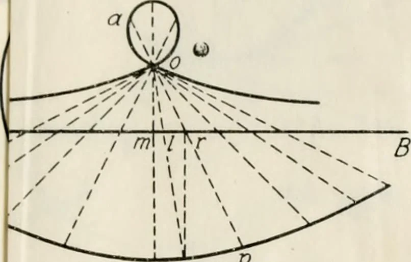 An illustration from Descriptive geometry; with numerous problems and practical applications, 1922, leaf 143