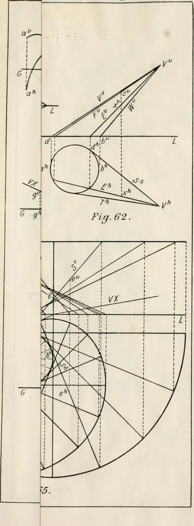 An illustration from Descriptive geometry; with numerous problems and practical applications, 1922, leaf 147