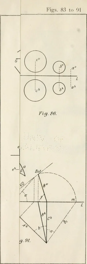 An illustration from Descriptive geometry; with numerous problems and practical applications, 1922, leaf 163