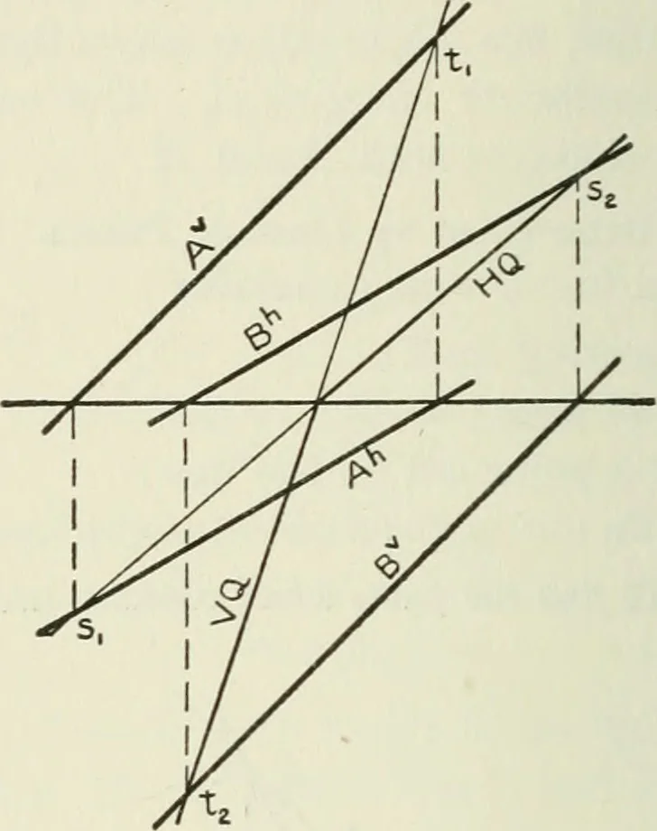An illustration from Descriptive geometry, 1918, leaf 101