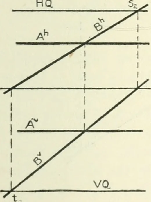 An illustration from Descriptive geometry, 1918, leaf 102