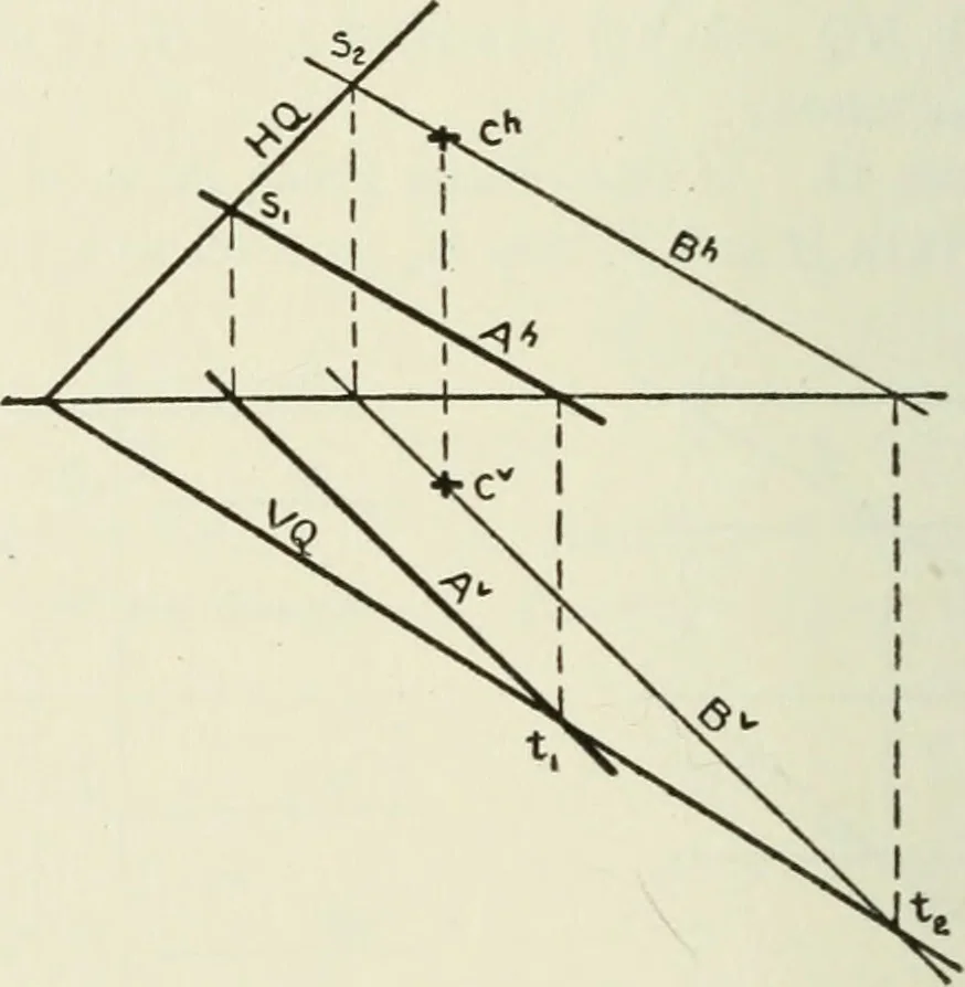 An illustration from Descriptive geometry, 1918, leaf 103