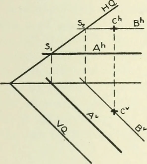 An illustration from Descriptive geometry, 1918, leaf 104