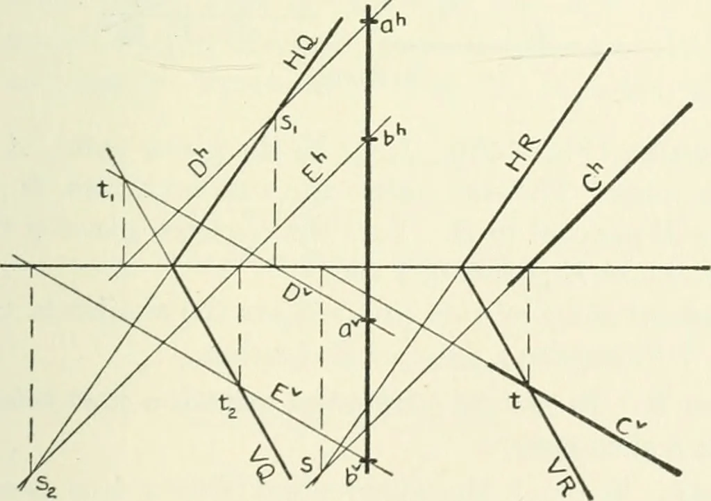An illustration from Descriptive geometry, 1918, leaf 106