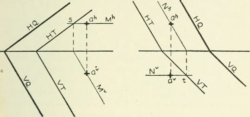 An illustration from Descriptive geometry, 1918, leaf 108