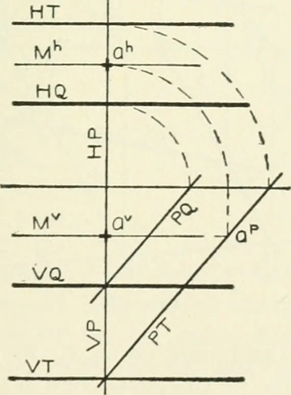 An illustration from Descriptive geometry, 1918, leaf 108