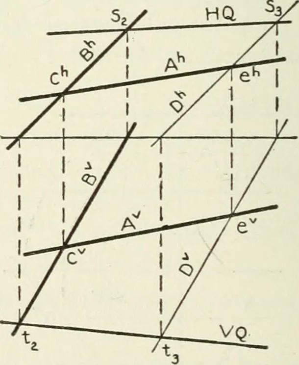 An illustration from Descriptive geometry, 1918, leaf 109