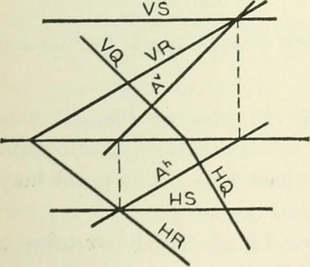 An illustration from Descriptive geometry, 1918, leaf 114