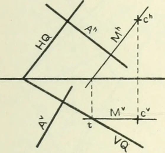 An illustration from Descriptive geometry, 1918, leaf 116