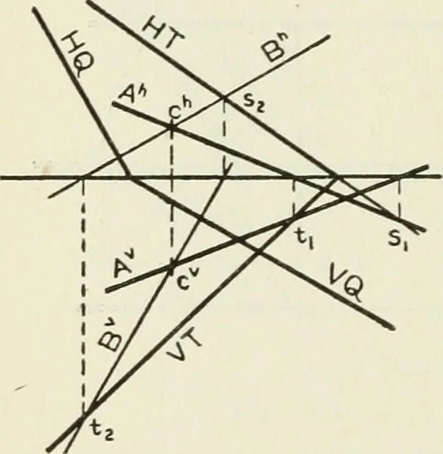 An illustration from Descriptive geometry, 1918, leaf 117