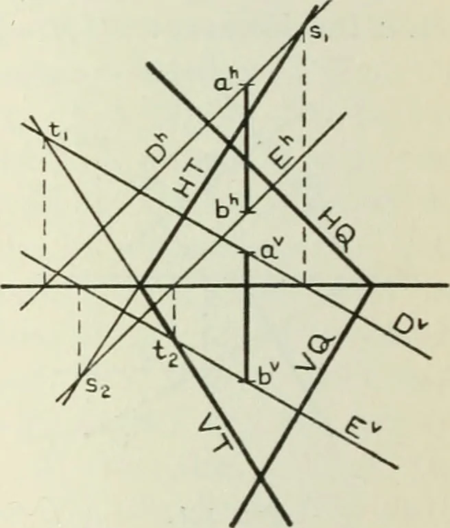An illustration from Descriptive geometry, 1918, leaf 117