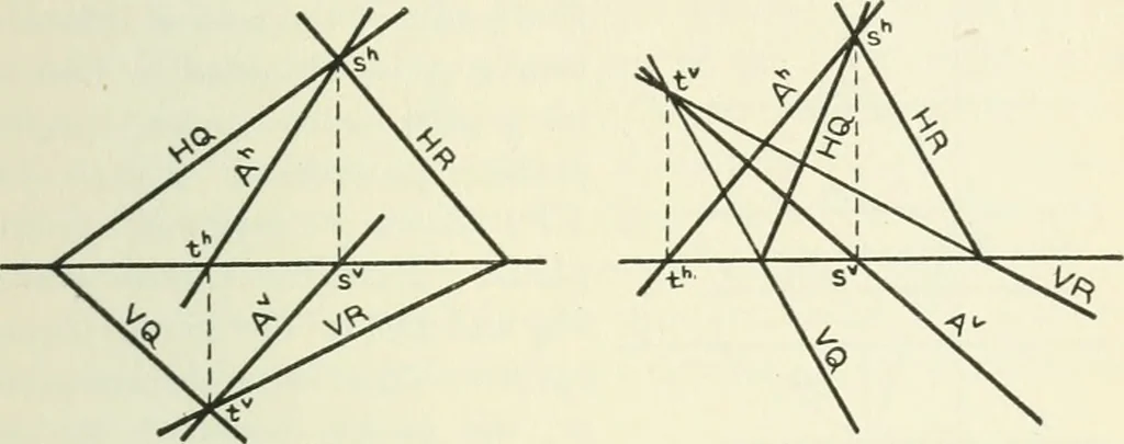 An illustration from Descriptive geometry, 1918, leaf 120