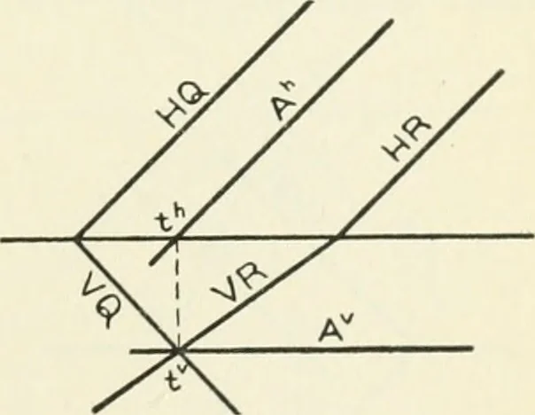 An illustration from Descriptive geometry, 1918, leaf 120