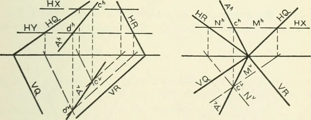 An illustration from Descriptive geometry, 1918, leaf 122