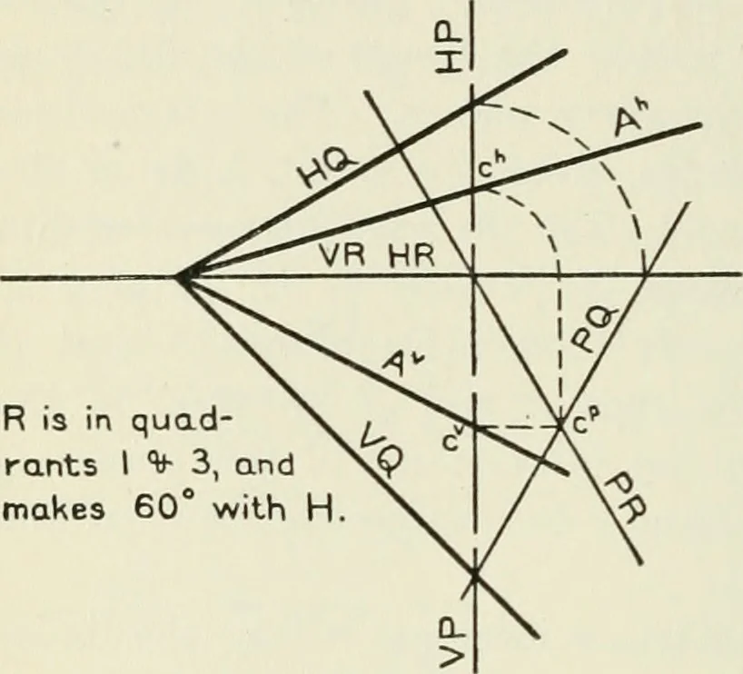 An illustration from Descriptive geometry, 1918, leaf 123