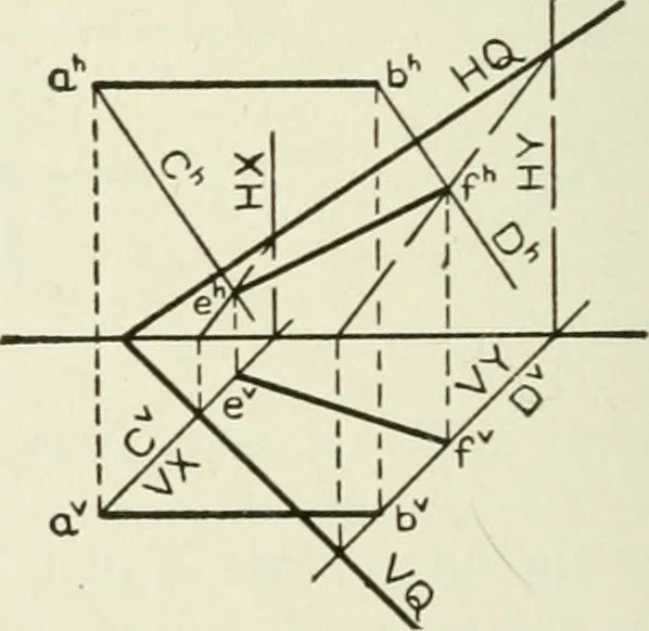An illustration from Descriptive geometry, 1918, leaf 127