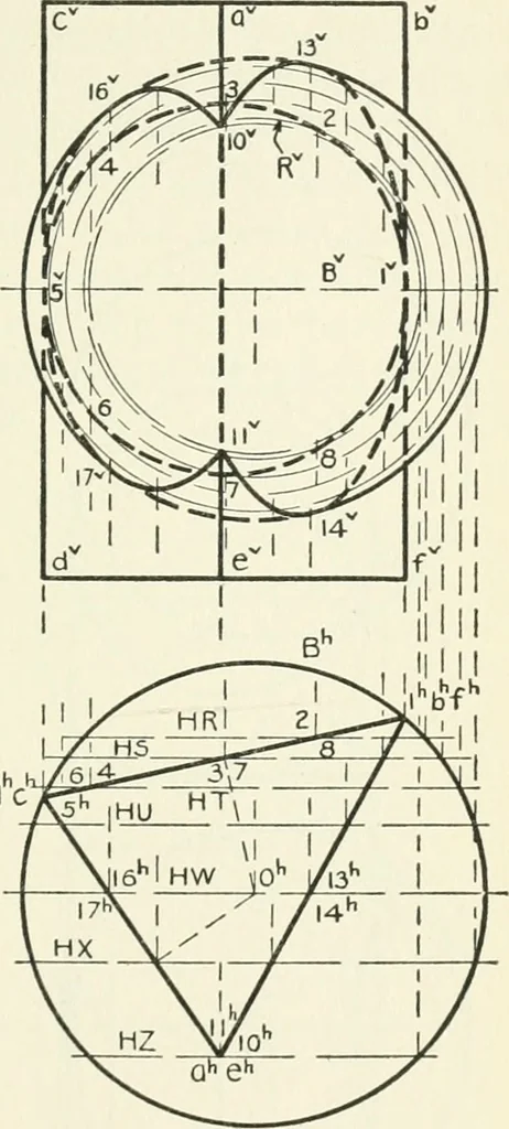 An illustration from Descriptive geometry, 1918, leaf 142