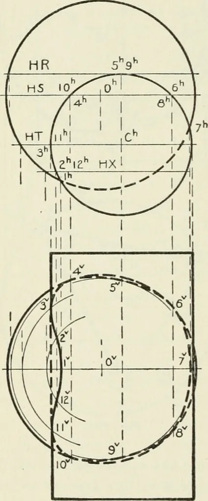 An illustration from Descriptive geometry, 1918, leaf 143
