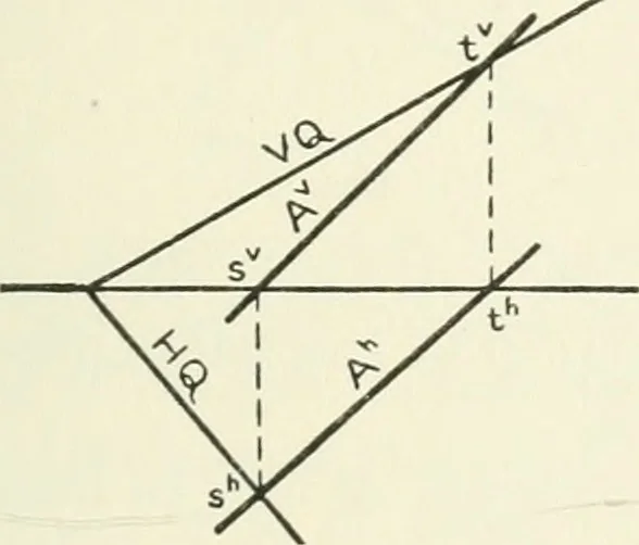 An illustration from Descriptive geometry, 1918, leaf 146