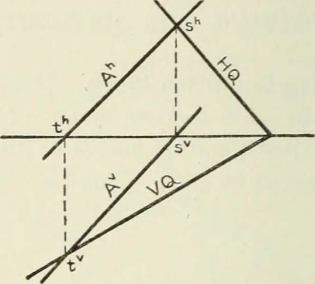An illustration from Descriptive geometry, 1918, leaf 147