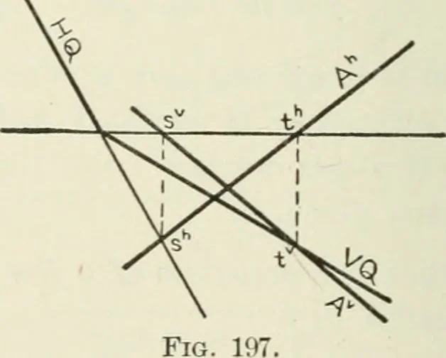 An illustration from Descriptive geometry, 1918, leaf 147