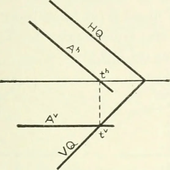 An illustration from Descriptive geometry, 1918, leaf 148