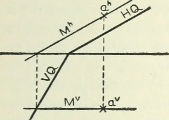 An illustration from Descriptive geometry, 1918, leaf 150