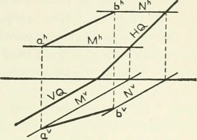 An illustration from Descriptive geometry, 1918, leaf 150