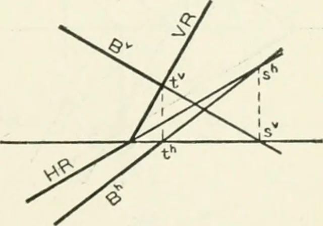 An illustration from Descriptive geometry, 1918, leaf 150