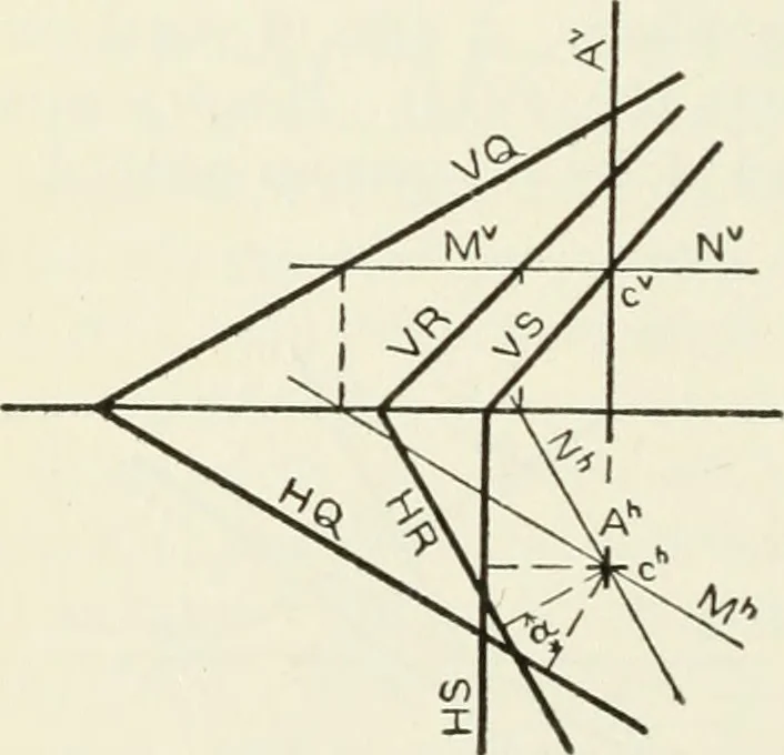 An illustration from Descriptive geometry, 1918, leaf 151