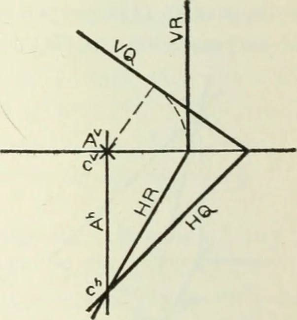 An illustration from Descriptive geometry, 1918, leaf 151