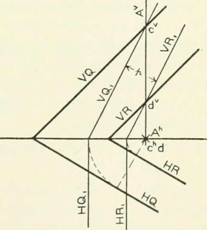 An illustration from Descriptive geometry, 1918, leaf 152