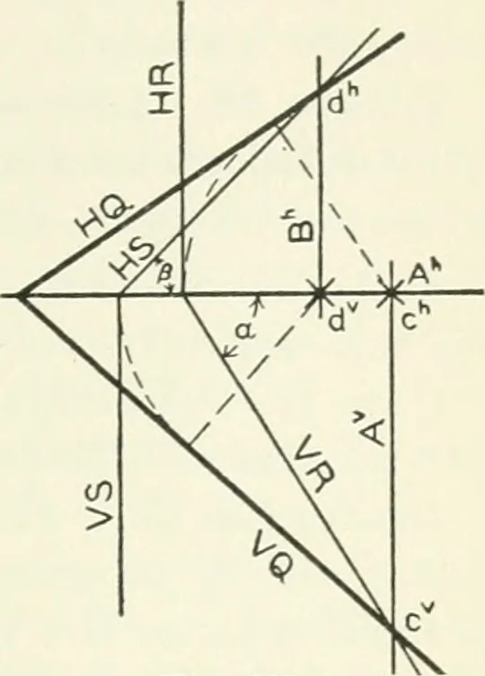 An illustration from Descriptive geometry, 1918, leaf 154